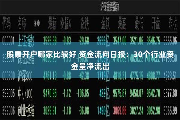 股票开户哪家比较好 资金流向日报：30个行业资金呈净流出