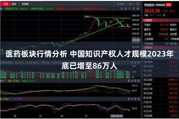 医药板块行情分析 中国知识产权人才规模2023年底已增至86万人